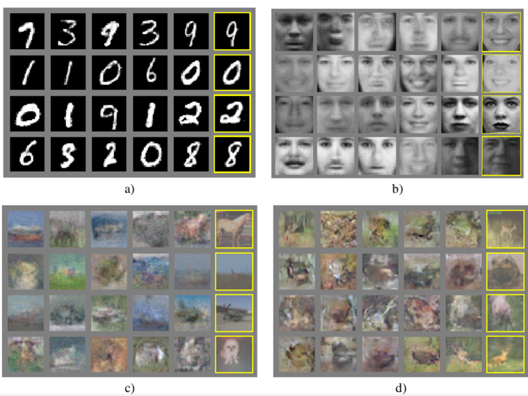 @Figure 1 Visualization of samples from the model. a) MNIST b) TFD c) CIFAR-10 (fully connected model) d) CIFAR-10 (convolutional discriminator and “deconvolutional” generator)|center